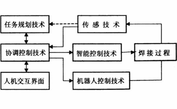 智能化自動焊接示意圖